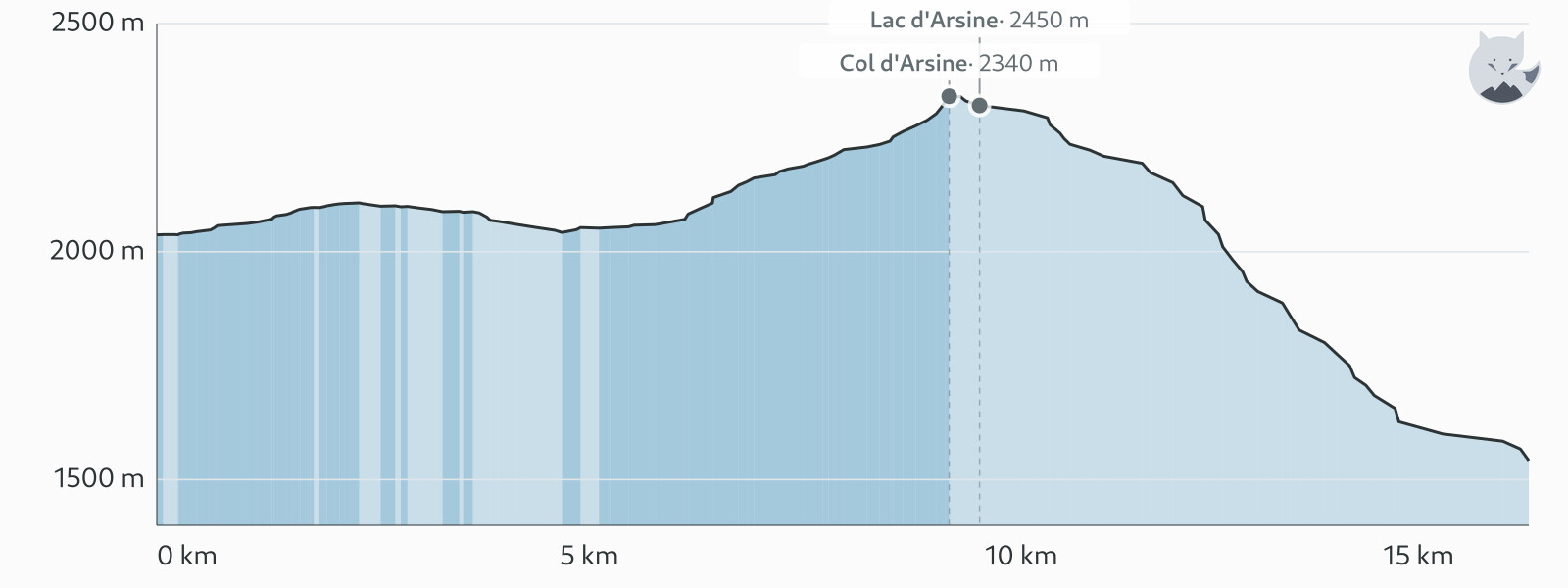 Elevation profile for Hike to Lac du Glacier d'Arsine — Altimood